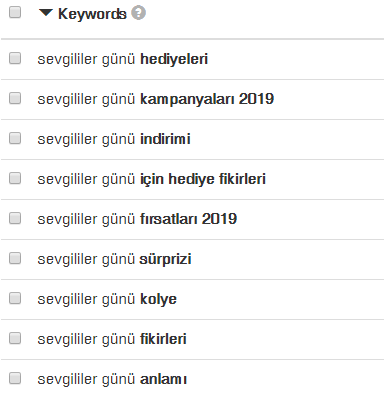 Keyword search volumes
