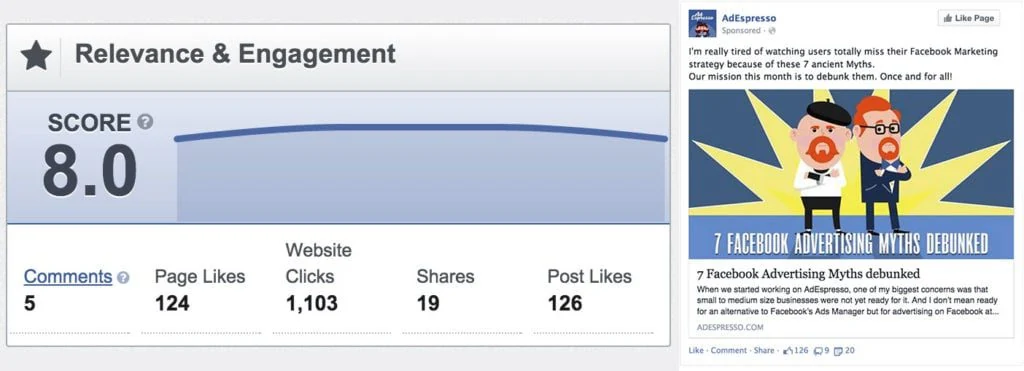 When Facebook relevance score increases