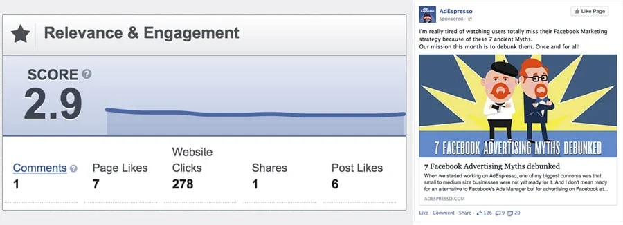 Why Facebook relevance score matters