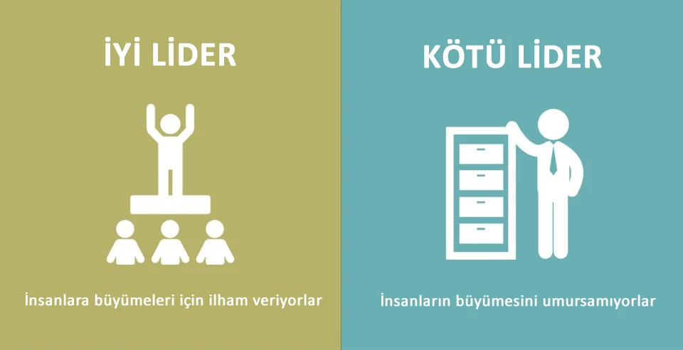 İyi Bir Lider Nasıl Olmalı? Liderler Nasıl Davranır?
